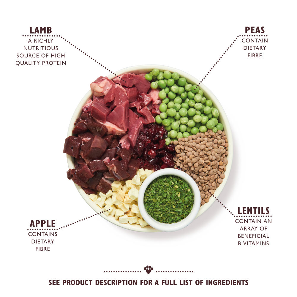 Lamb Dry Food