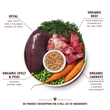 Organic Beef Supper (11 x 150g)