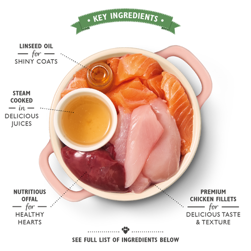 Suppurrs Scrumptious Chicken Salmon for Cats Lily s Kitchen