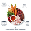 Senior Recipe for Older Dogs (400g)