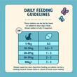 Skin & Coat Supplements for Dogs