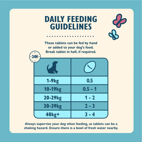 Skin & Coat Supplements for Dogs