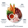 Senior Recipe for Older Dogs (6 x 400g)