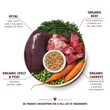 Organic Beef Supper (11 x 150g)