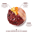Chicken Puppy Recipe (150g)