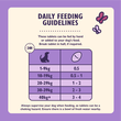 Joints & Mobility Supplements for Dogs