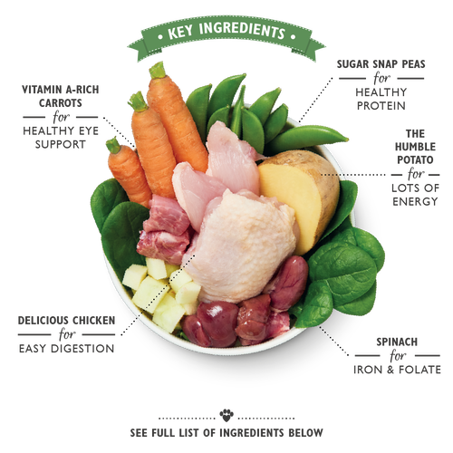 Sunday Lunch (150g)