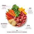 Beef Goulash (150g)