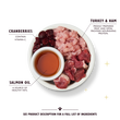Christmas Turkey Feast with Ham & Cranberries (19 x 85g)